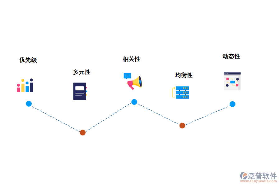 項(xiàng)目管理目標(biāo)的特點(diǎn)