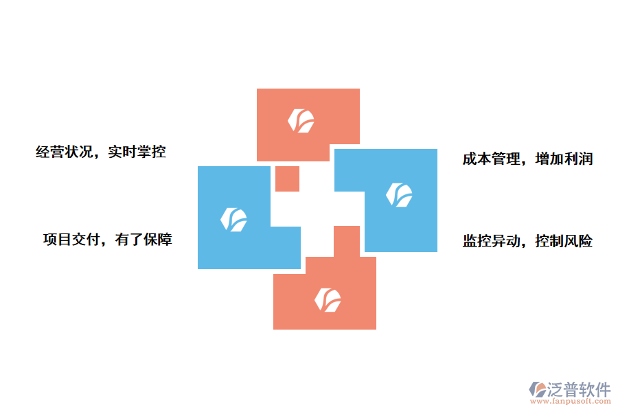 泛普軟件高?？蒲许?xiàng)目管理系統(tǒng)能帶來那些作用