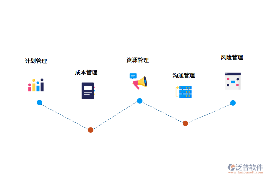 加強企業(yè)投融資管理的對策