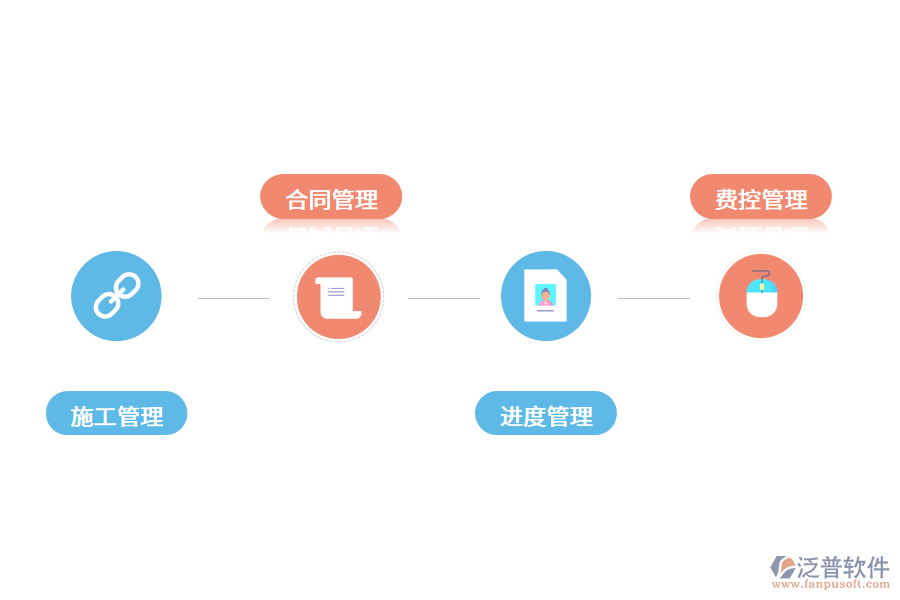 施工企業(yè)使用項(xiàng)目管理軟件后有什么改變?.png