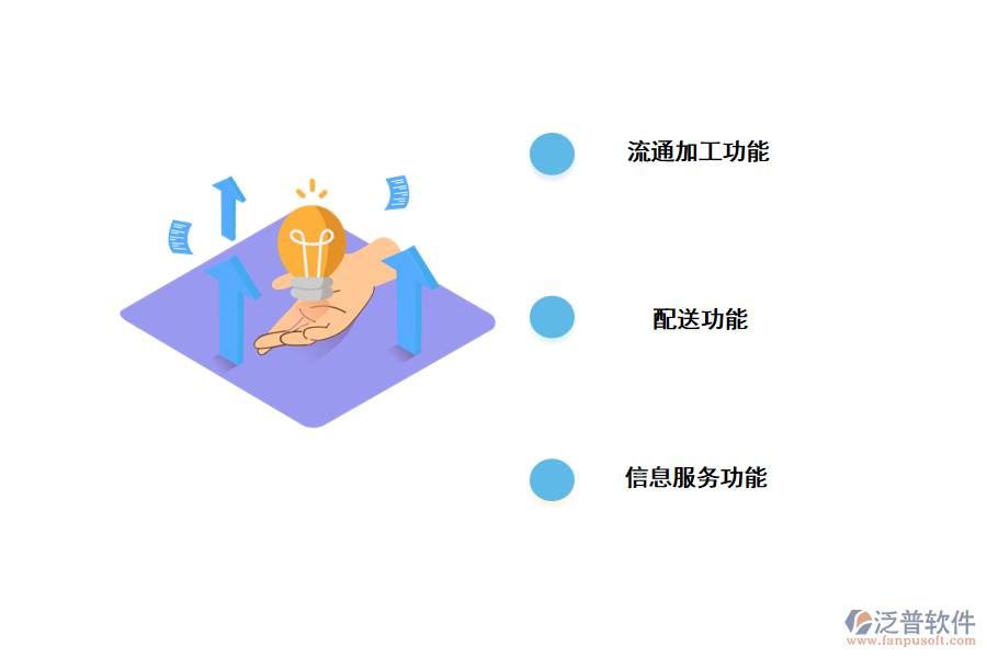 企業(yè)為什么需要物流管理系統(tǒng).png