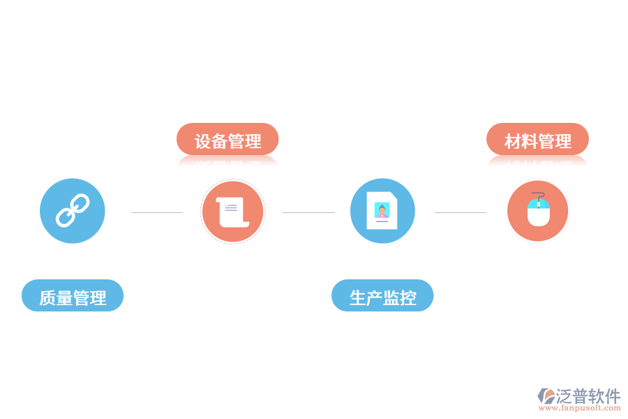 MES生產(chǎn)管理軟件的作用如何體現(xiàn)?.png