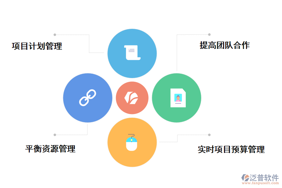 泛普軟件項目管理信息系統(tǒng)的主要作用是什么