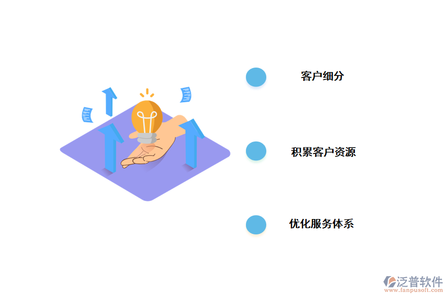 CRM系統(tǒng)對于餐飲企業(yè)有哪些幫助?.png