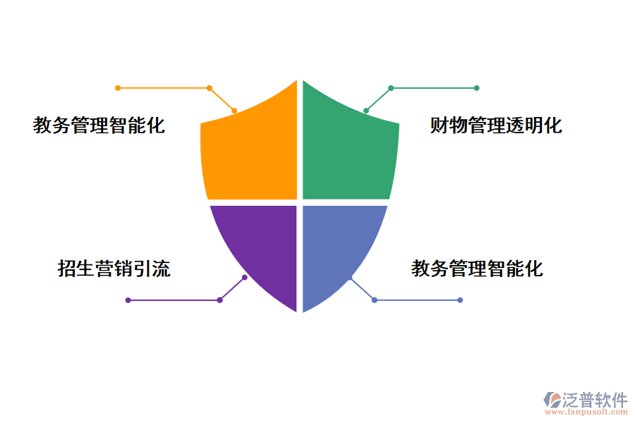 泛普軟件it項目管理教務管理系統(tǒng)的功能