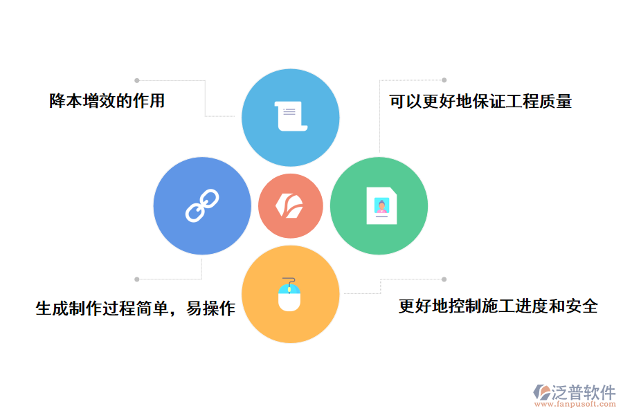 維碼在工程材料管理中的優(yōu)勢作用