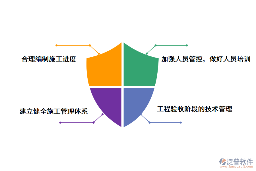 建筑工程施工方案編制技管理的對策