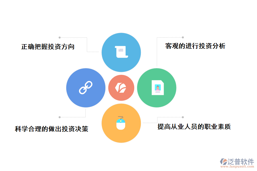 提高企業(yè)投資管理水平的建議