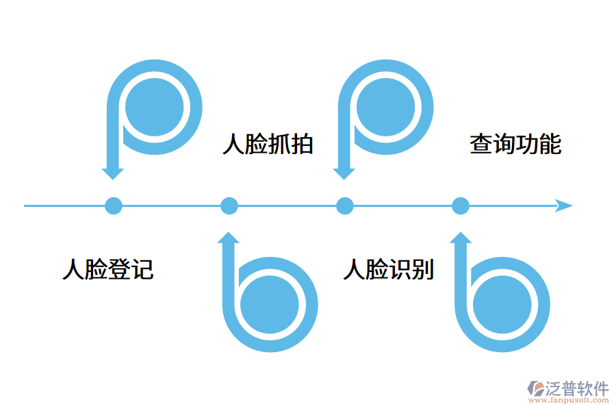 智慧工地勞務(wù)實名制系統(tǒng)有什么優(yōu)勢?.png