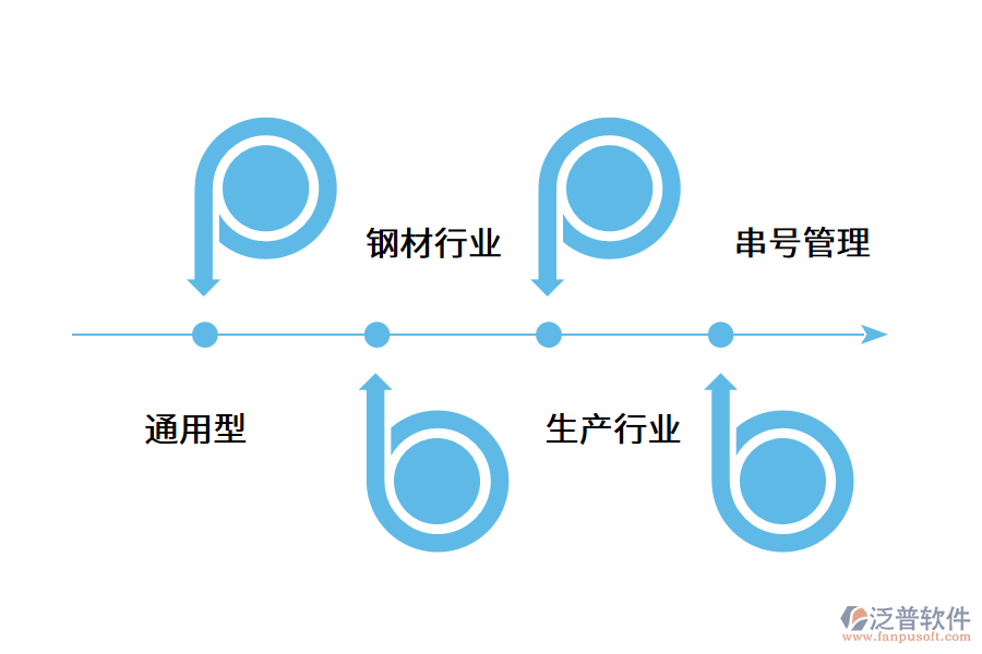 企業(yè)如何選擇倉庫管理軟件?.png