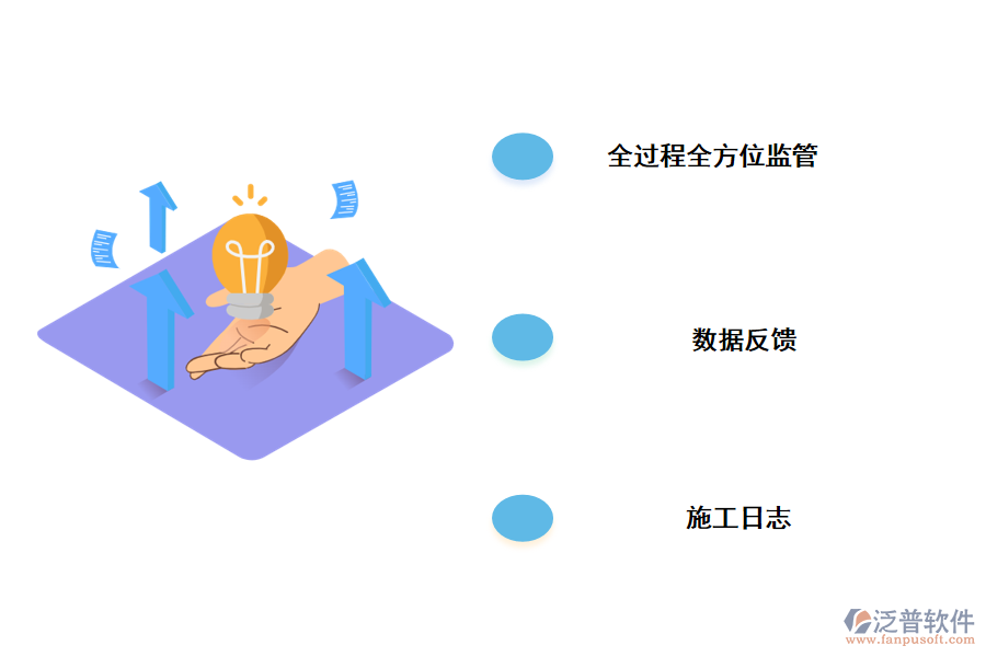 泛普軟件施工人員進(jìn)場管理施工人員進(jìn)場管理系統(tǒng)的價(jià)值