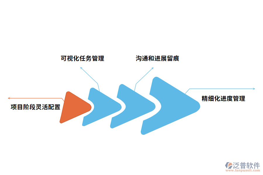 泛普軟件涉外工程進(jìn)度管理軟件的帶來好處有哪些