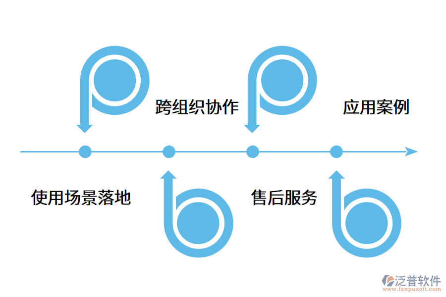 施工項(xiàng)目管理軟件選型注意事項(xiàng).png