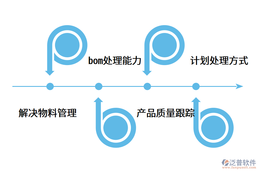 五金erp管理軟件的功能需求是什么?.png