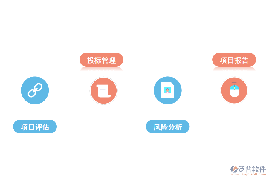 泛普軟件工程建設(shè)項目風(fēng)險管理系統(tǒng)的重要好處