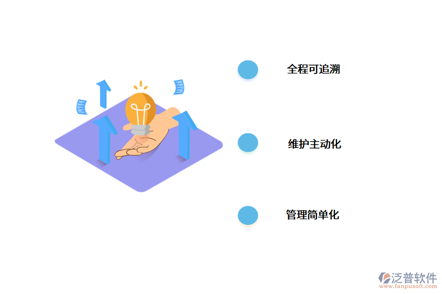 設備管理系統(tǒng)可以實現(xiàn)哪些功能?.png