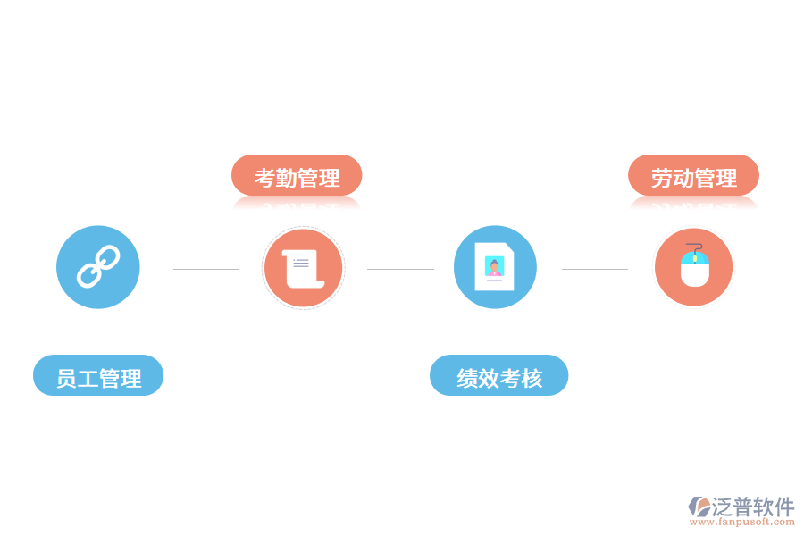 薪酬管理系統(tǒng)如何幫助企業(yè)?.png