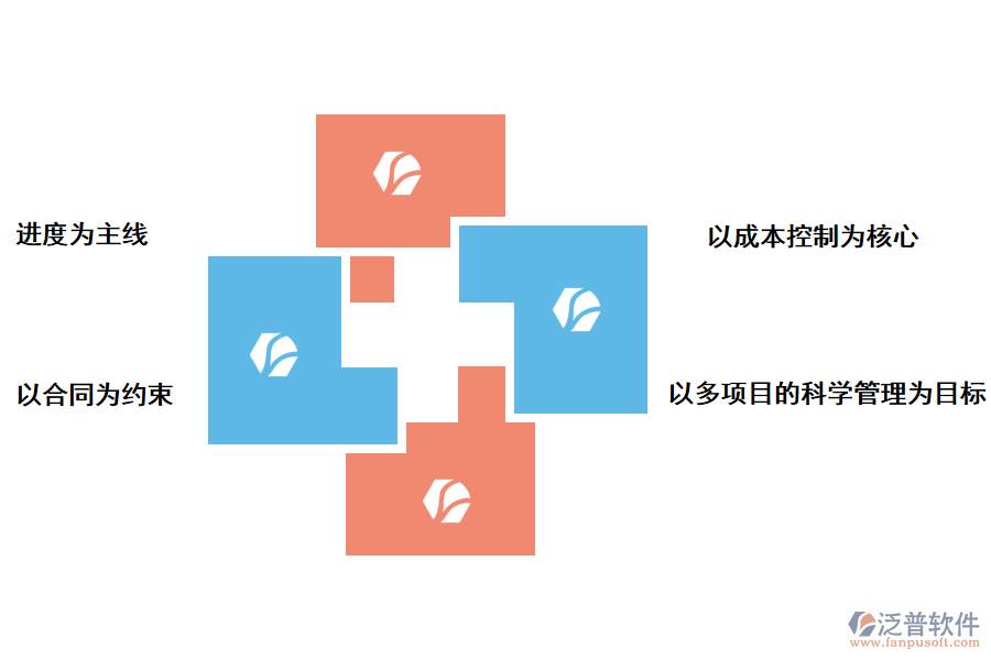 泛普軟件學(xué)院教學(xué)工程項(xiàng)目管理系統(tǒng)的好處