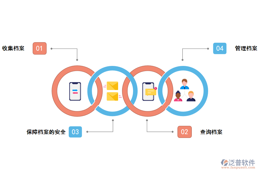 人員檔案動(dòng)態(tài)管理系統(tǒng)的功能