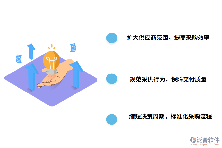 泛普軟件工程材料采購管理軟件的優(yōu)勢(shì)