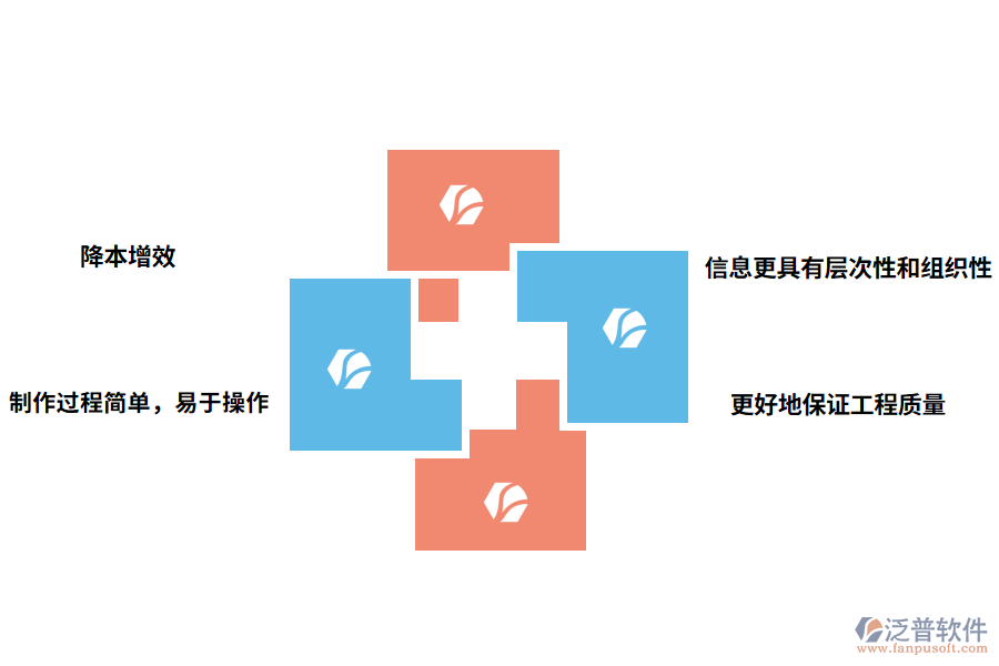 泛普軟件工程材料二維碼管理軟件