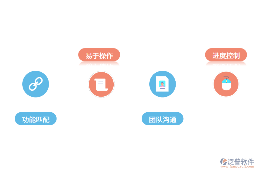 好用的工程項(xiàng)目管理系統(tǒng)需要滿足哪些條件?.png