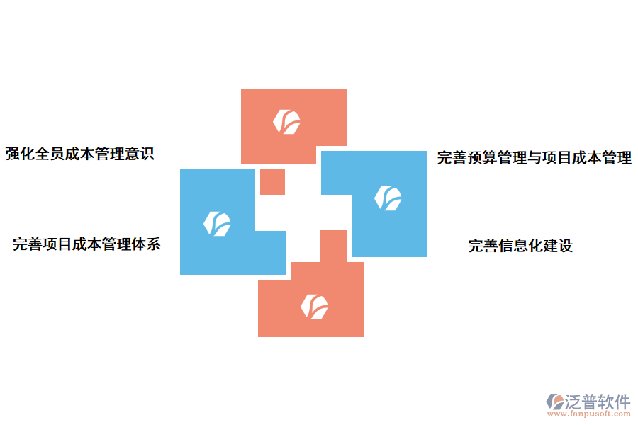 泛普軟件項目管理系統(tǒng)的好處