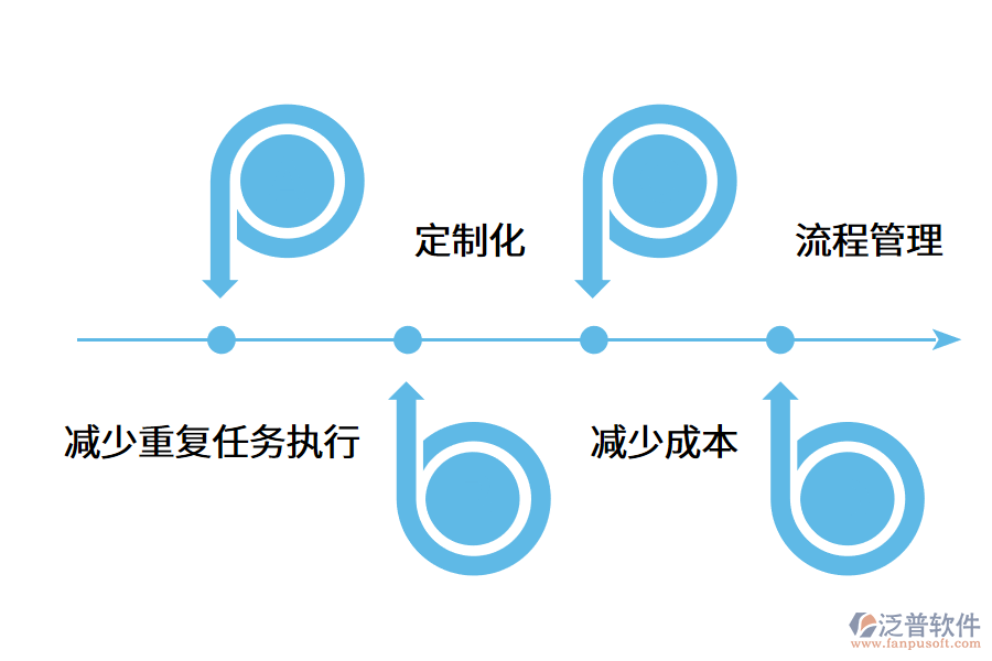 銷售管理軟件是如何幫助企業(yè)快速發(fā)展的呢?.png