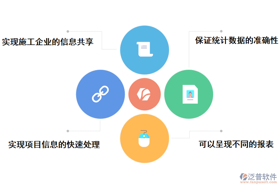 泛普軟件建筑工程項(xiàng)目臺賬管理軟件的價(jià)值