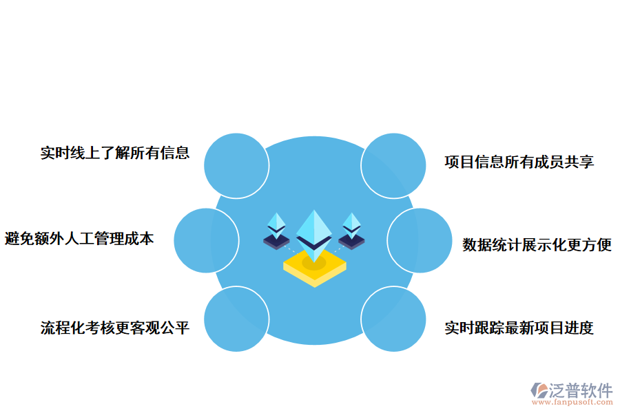 泛普軟件鐵路工程資料管理軟件的好處