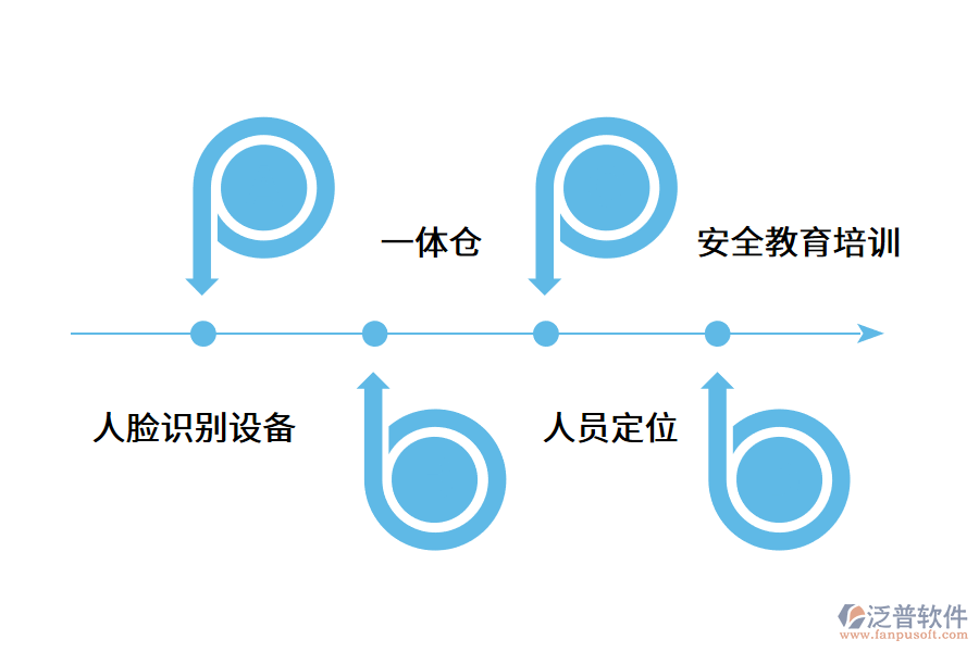 智慧工地勞務(wù)實(shí)名制管理的優(yōu)點(diǎn)都有什么?.png