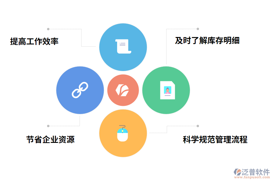 泛普軟件建筑施工材料庫存管理系統(tǒng)的作用有哪些