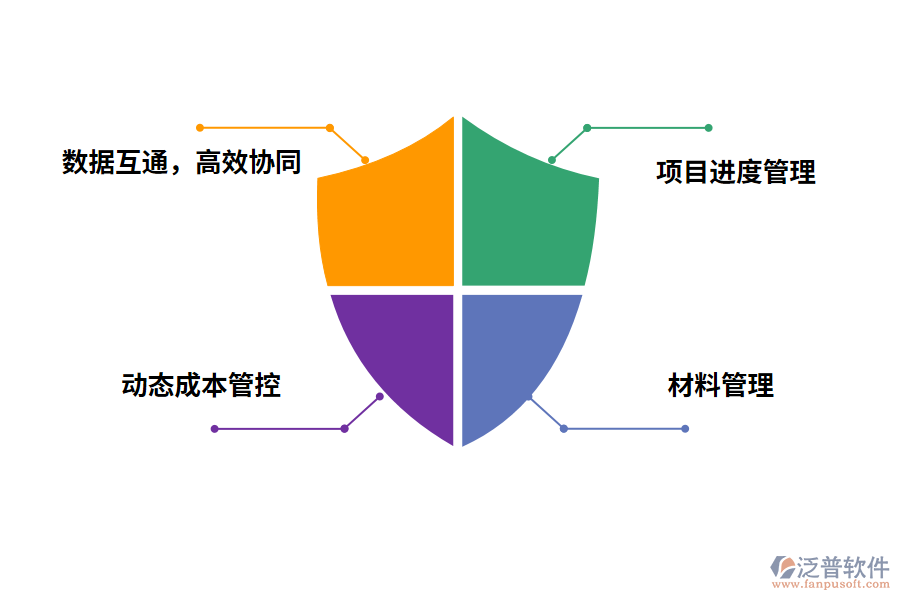 泛普軟件工程項(xiàng)目回款進(jìn)度管理軟件的好處