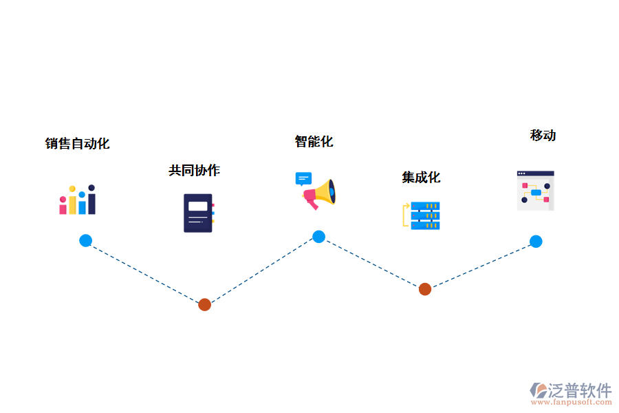 員工客戶管理系統(tǒng)的特點(diǎn)