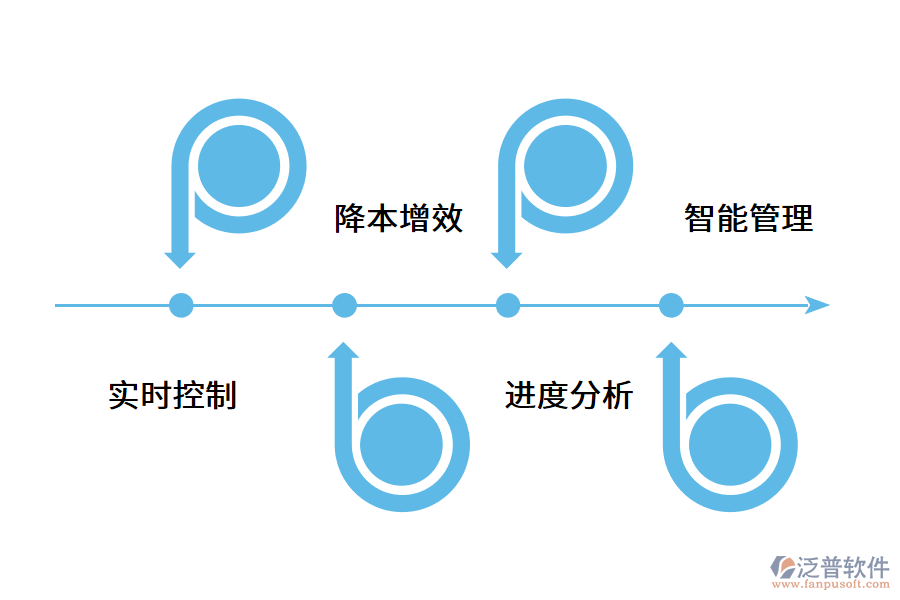 項目管理軟件可以幫助企業(yè)實現(xiàn)什么?.png