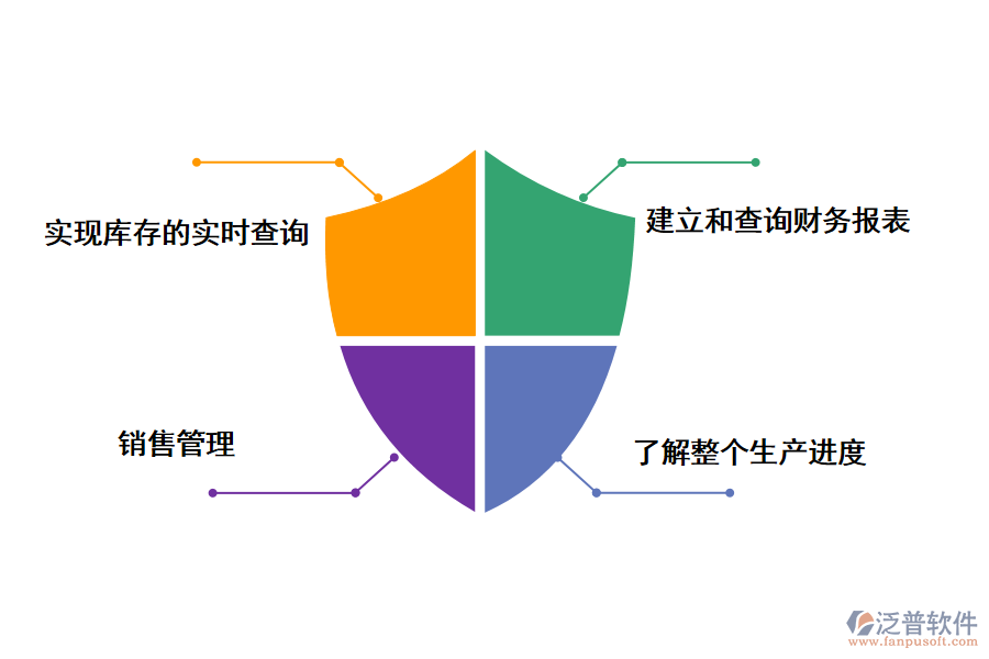 泛普軟件erp信息管理系統(tǒng)建設項目的好處有哪些