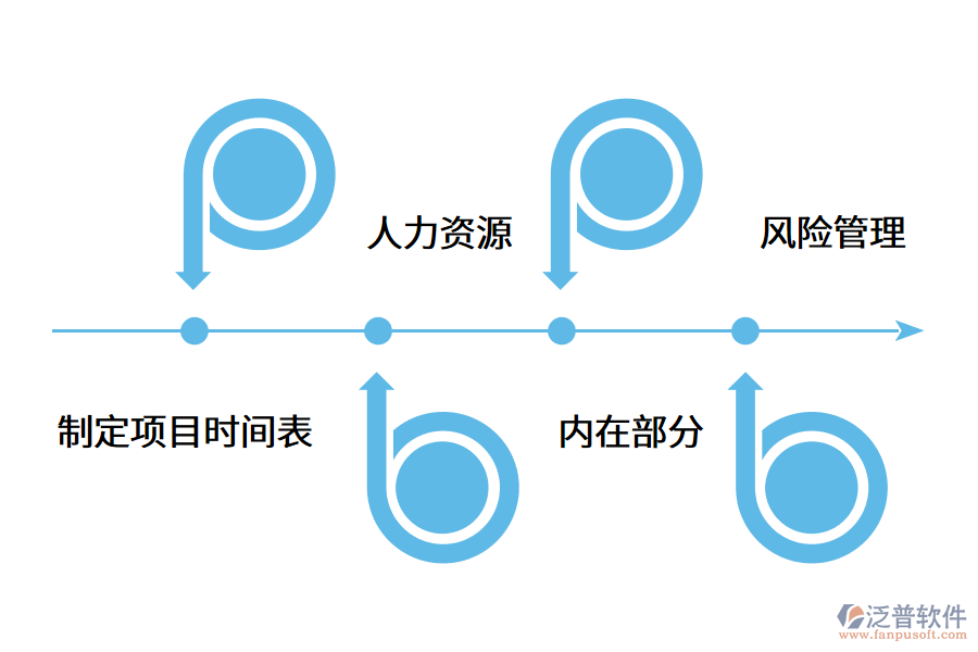 erp軟件實施需要注意什么呢?.png