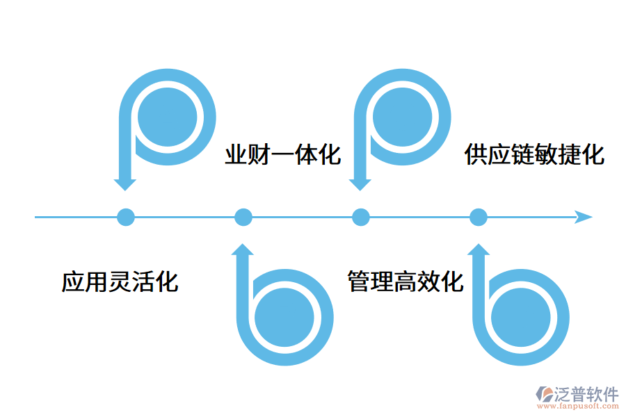 為什么ERP系統(tǒng)對(duì)企業(yè)很重要?.png