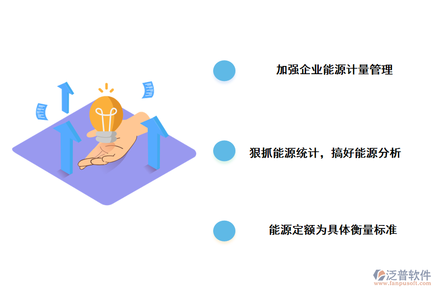 節(jié)能降耗工作應(yīng)采取的措施和建議