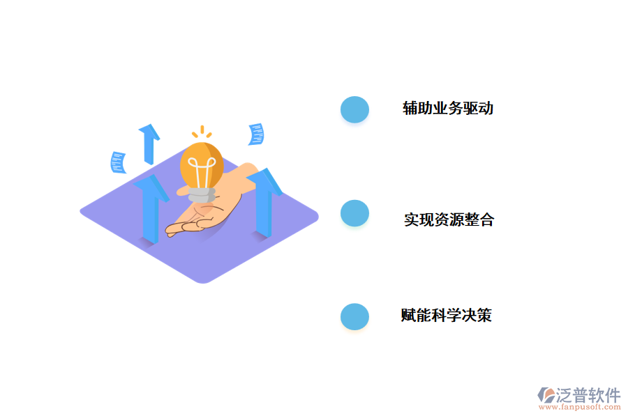 財(cái)務(wù)管理系統(tǒng)的功能.png