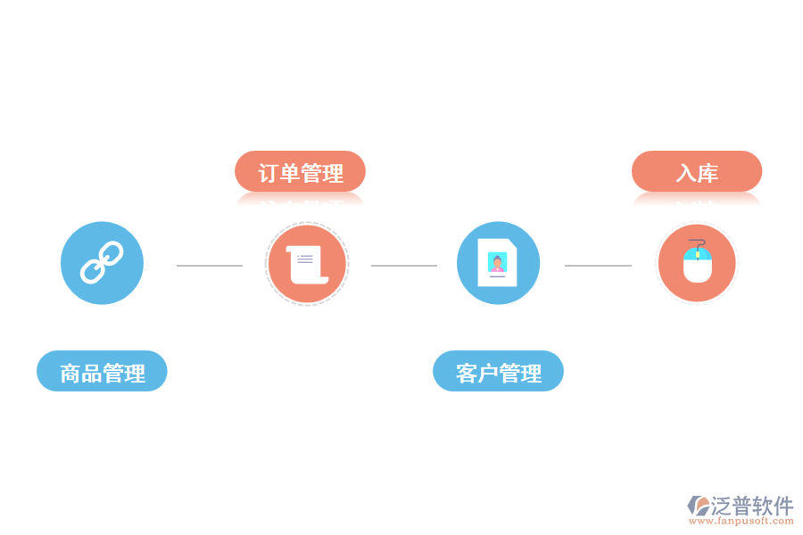 企業(yè)為什么需要訂單管理系統(tǒng)?.png