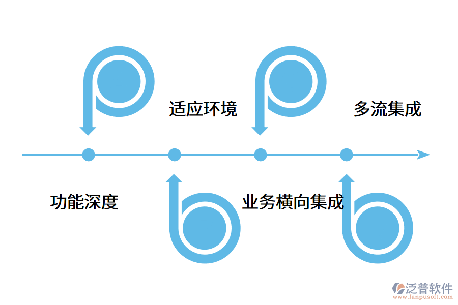 在選型時如何來確定erp系統(tǒng)的成熟度?.png