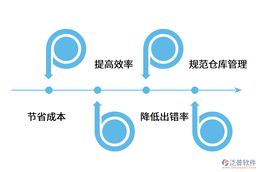 庫(kù)存管理軟件能為企業(yè)帶來(lái)哪些效益?.png