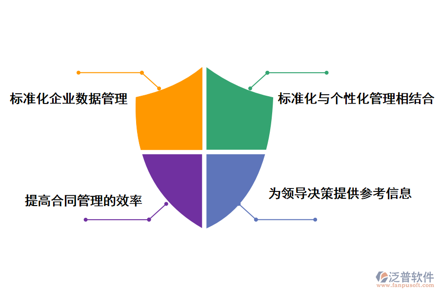 泛普軟件施工組織設(shè)計(jì)合同管理信息系統(tǒng)帶來(lái)的好處