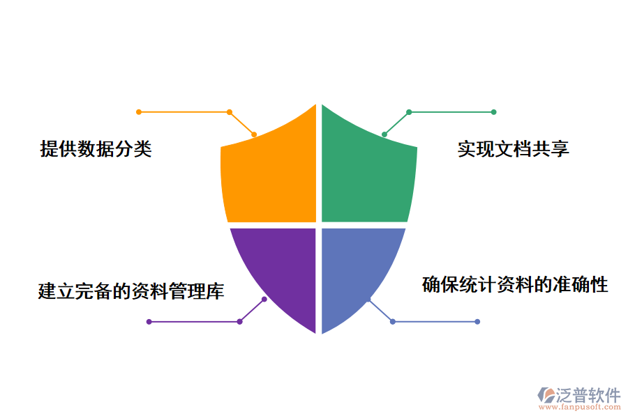 泛普軟件冶金建筑安裝工程資料管理軟件的好處有哪些