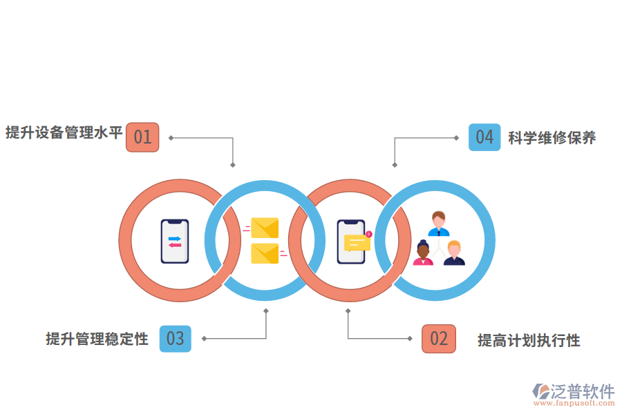 泛普軟件工程機(jī)械材料管理軟件的價值