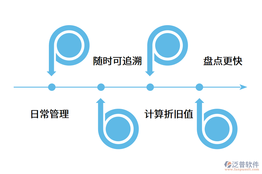 固定資產管理系統(tǒng)如何發(fā)揮其價值?.png