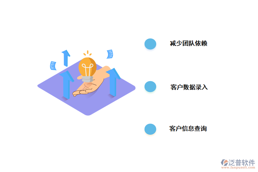 重慶<a href=http://m.52tianma.cn/crm/ target=_blank class=infotextkey>CRM系統(tǒng)</a>的解決辦法.png