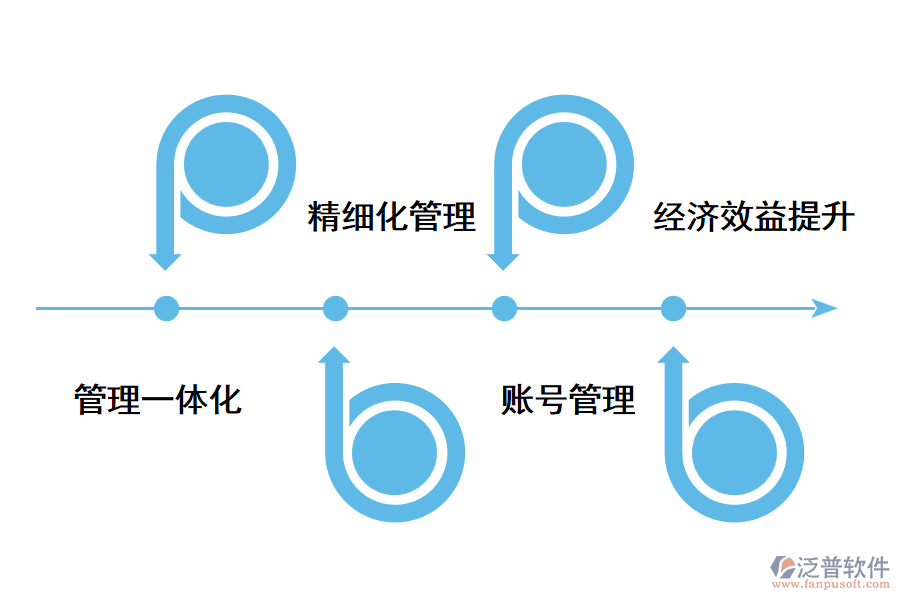 跨境電商erp系統(tǒng)有用嗎？.png