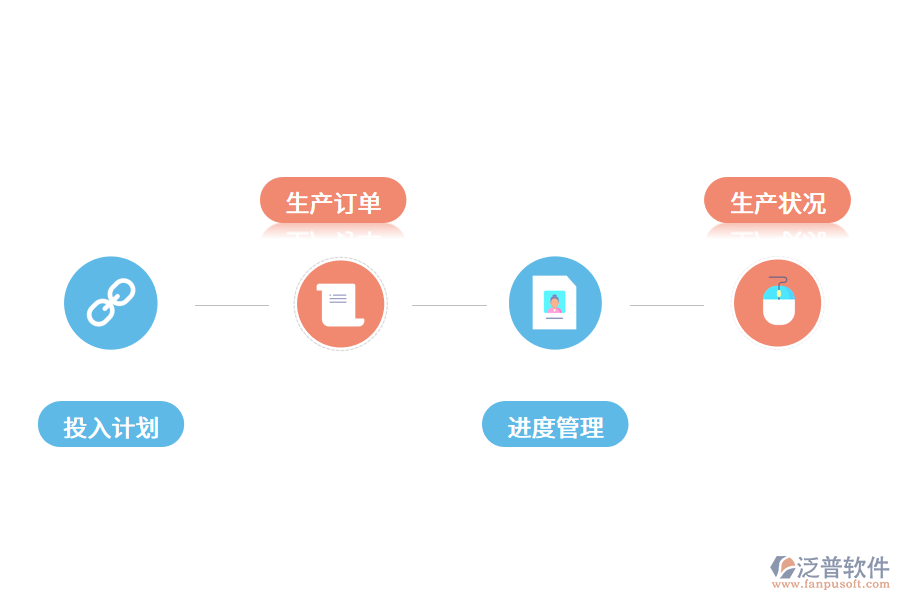 MES系統在車間生產管理上作用.png